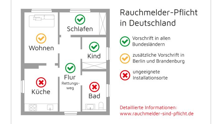 Richtig anschließen und Verwenden - Wissenswertes