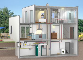 Wärmeerzeugung bei einer Mikro-KWK-Anlage