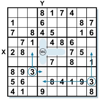 Sudoku lösen Tipps