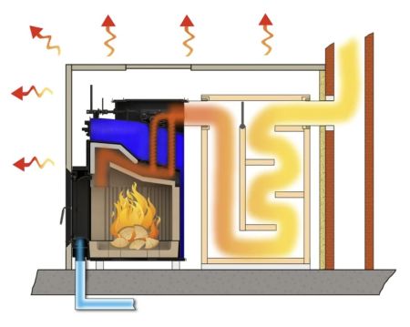 Funktionsweise wasserführender Kamin Grafik