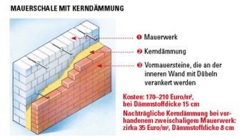 Ziegel Klinkerbauweise grafik