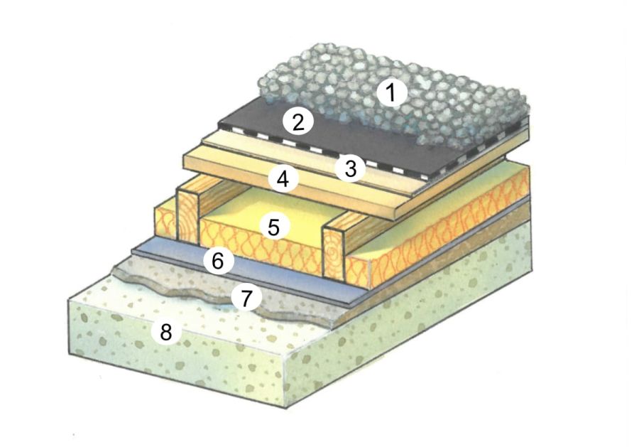 Flachdach Aufbau im Detail beim Kaltdach