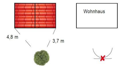 Abstand vom Baum zum Haus berechnen