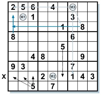 Sudoku lösen Tipps
