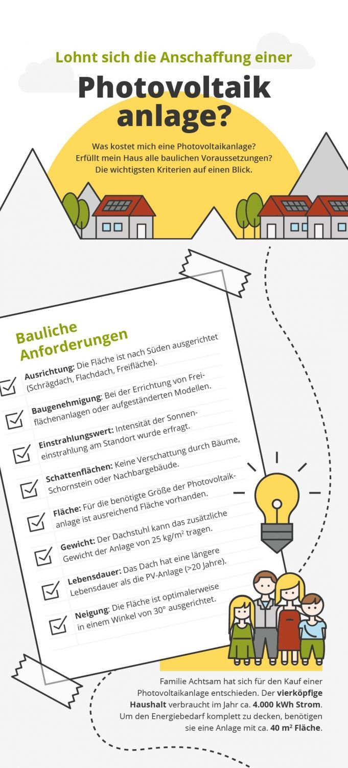 Bauliche Anforderungen PV Anlage