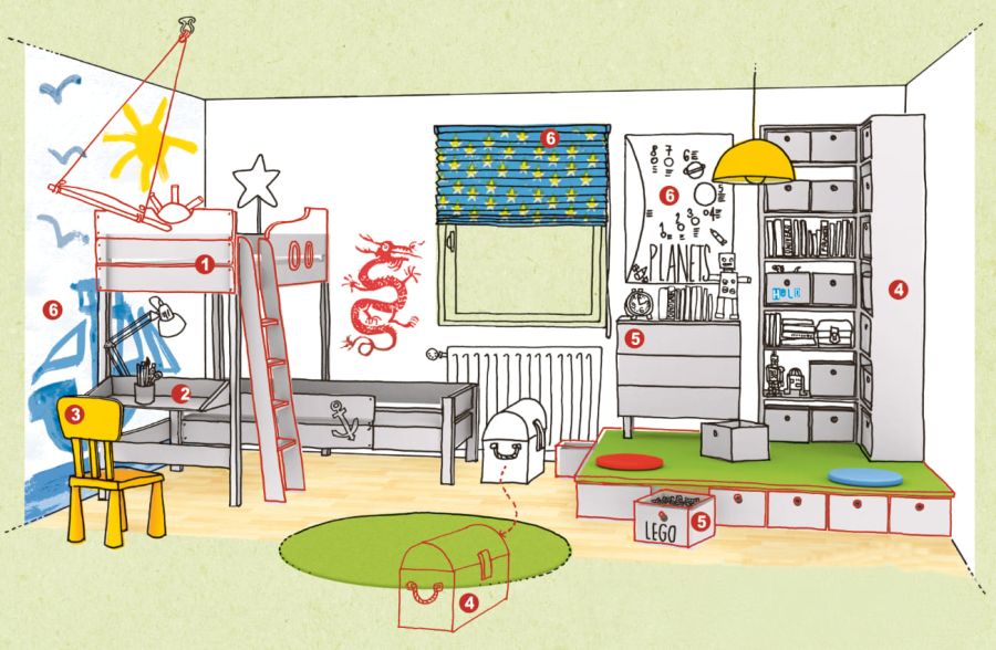 Plan zum Kinderzimmer einrichten