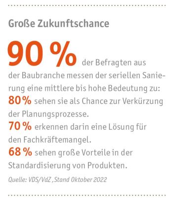 Grafik Umfrage zur seriellen Sanierung