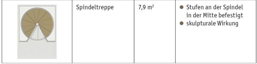 Platzbedarf Spindeltreppe