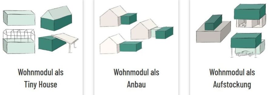 Die Grafik zeigt verschiedene Wohnmodule, die mit einem Tiny House möglich sind: Als klassisches freistehendes Tiny House, als Anbau oder als Aufstockung.