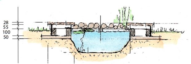 Gartenteich klein Querschnitt Anleitu