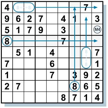 Sudoku lösen Tipps