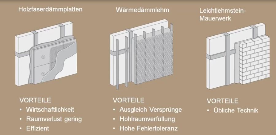 Das Bild zeigt verschiedene Wandaufbauten. Lehmplatten, Ständersystem und Mauerwerk