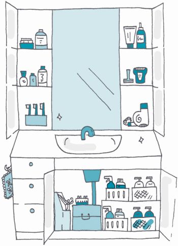 Marie Kondo Methode aufräumen im badezimmer konmari