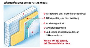 WDVS Fassadendämmung Grafik