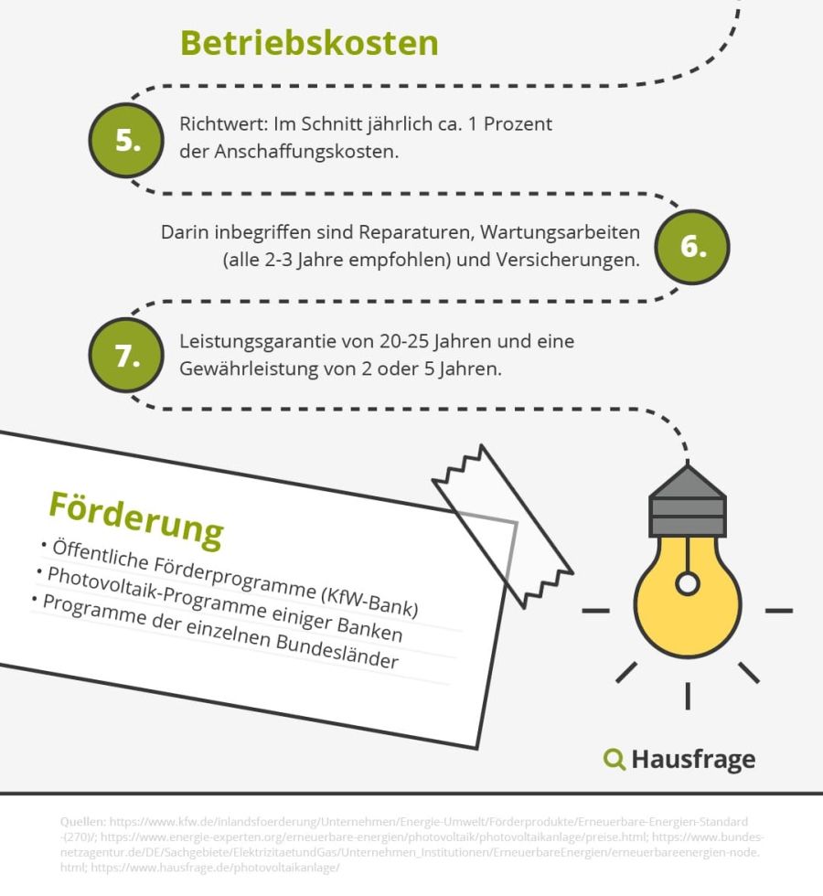 Betriebskosten und Förderung pv anlagen photovoltaikanlage