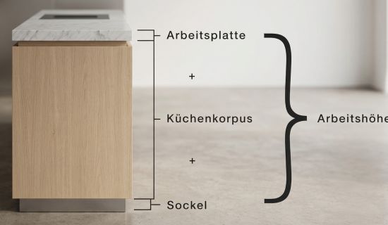 Eine schematische Seitenansicht eines Küchenunterschranks. Grafische Klammern markieren die drei Komponenten der Gesamtarbeitshöhe: Sockel, Küchenkorpus und Arbeitsplatte.