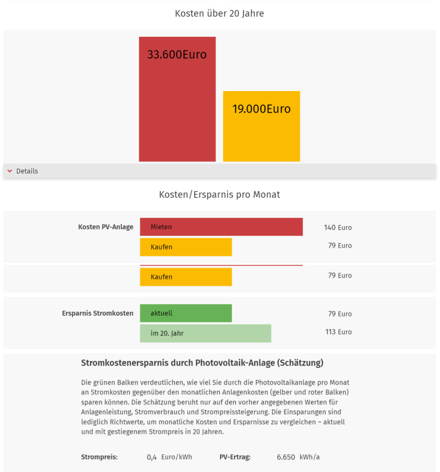 Wirtschaftlichkeitsrechnung Beispiel PV-Anlage mieten