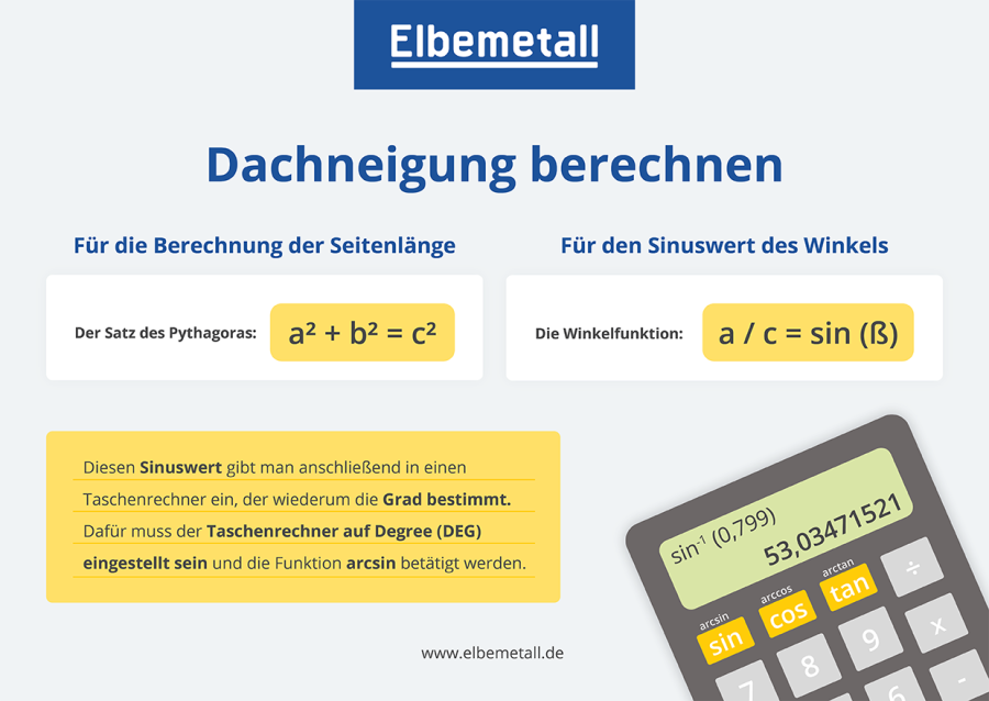 Seitenlänge und Winkel des Daches berechnen