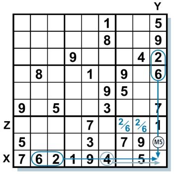 Sudoku lösen Tipps