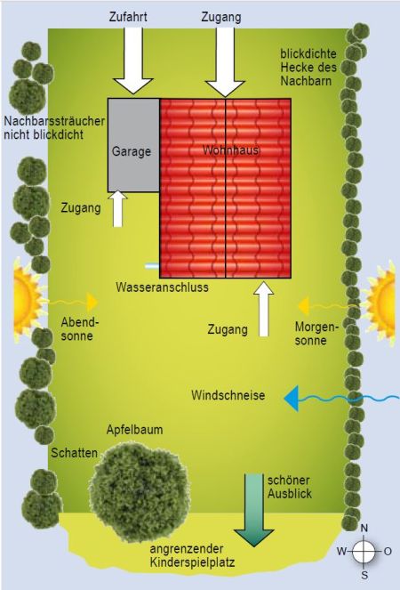 Aufmaßplan fürs Grundstück erstellen
