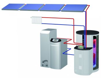 Pelletheizung: Heizsystem mit Pellets und Solar.