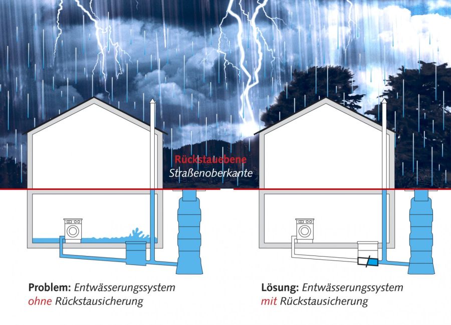 Abwasser-Hebeanlage im Keller