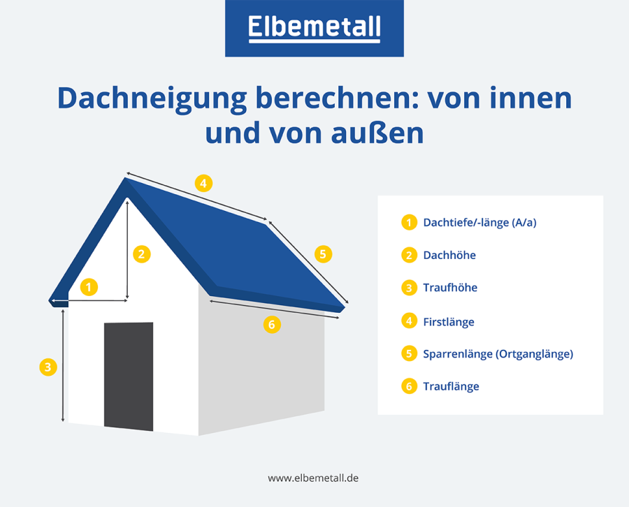 Wichtige Maße Dach